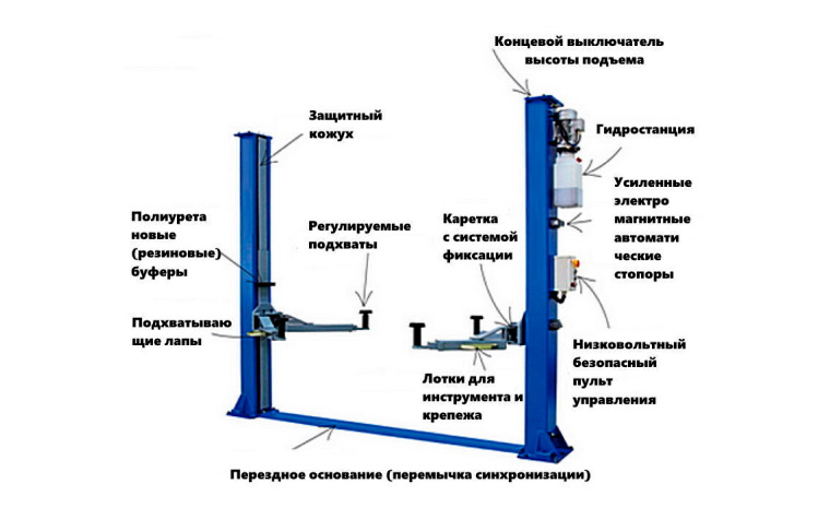 Схема подъемника для авто